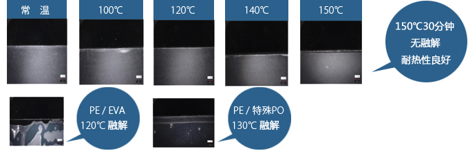耐熱微粘力表麵保護膠帶